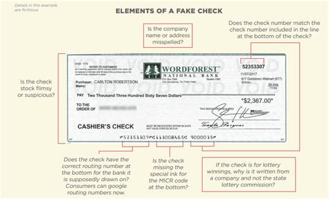 how does one make a fake cre